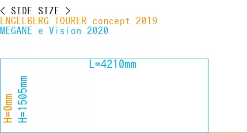#ENGELBERG TOURER concept 2019 + MEGANE e Vision 2020